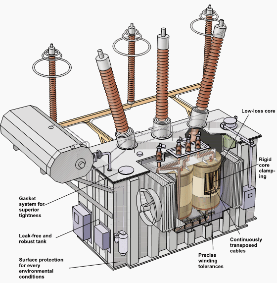 Transformer Design Software